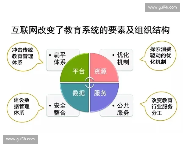 体育发展与公共服务协同推进的保障体系创新研究